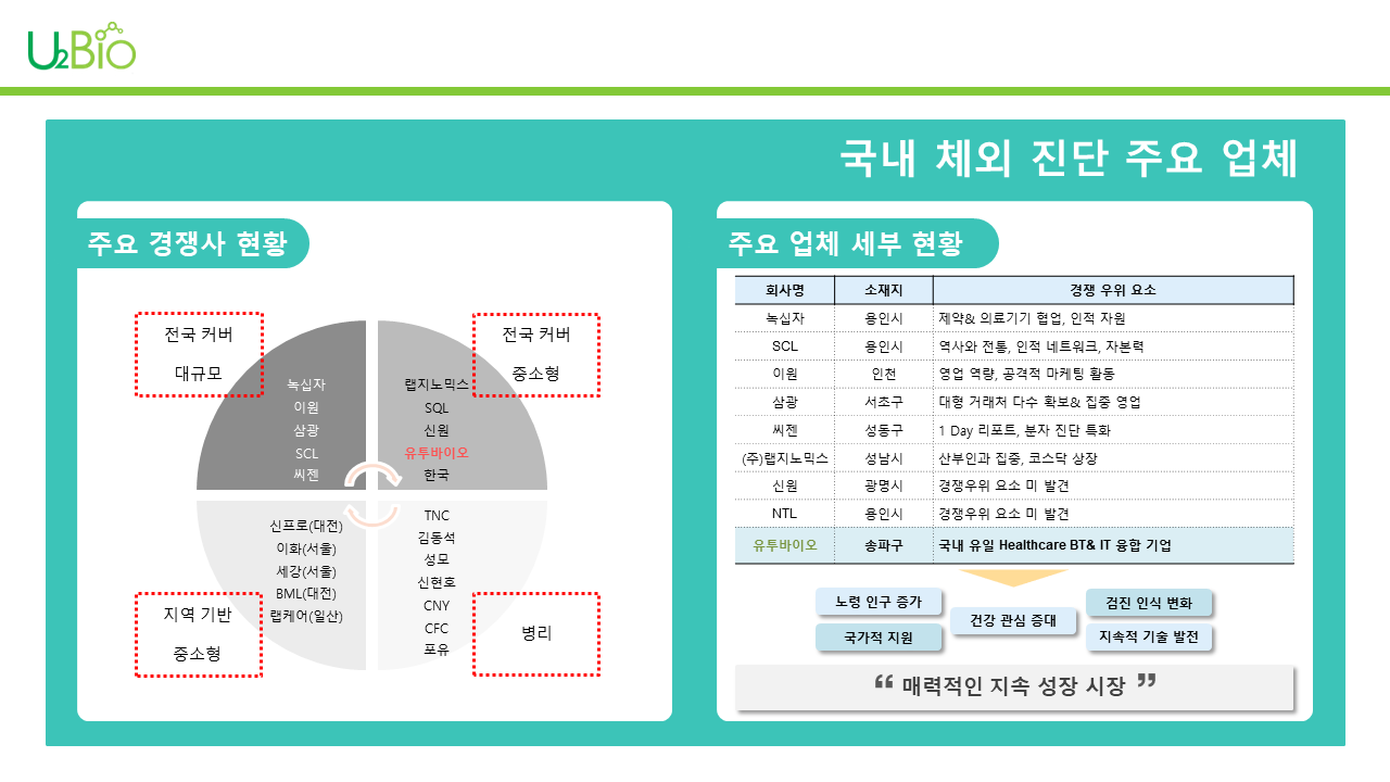 A-2_수탁시장의 이해2.png