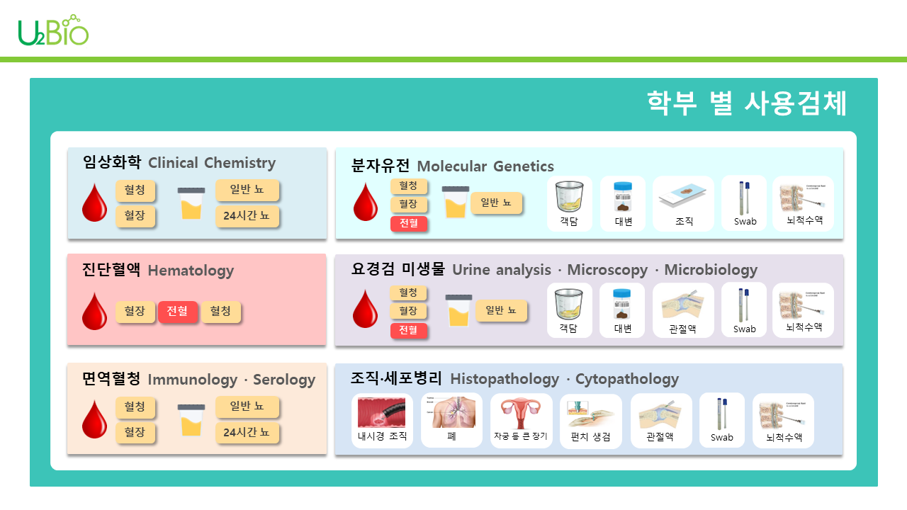 진단검사와 검체_003.png