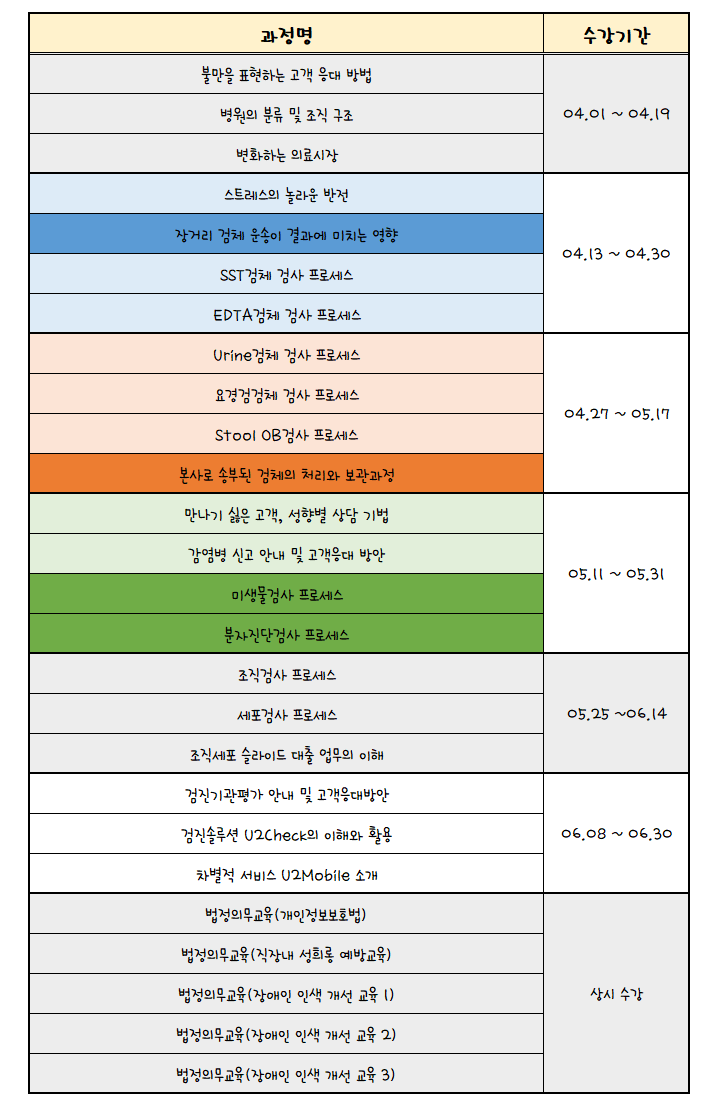 2차 교육 수강일정표.png