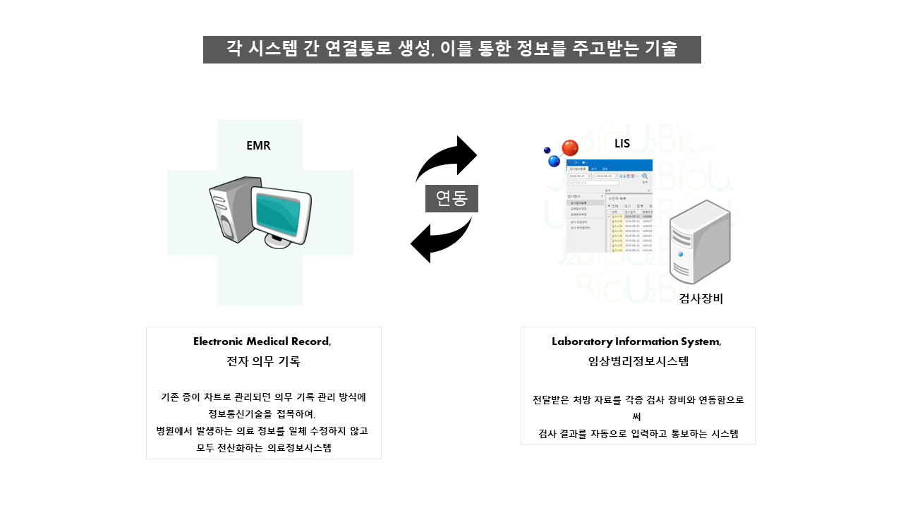 F-1_연동과 비연동 (개념 및 프로세스1.png