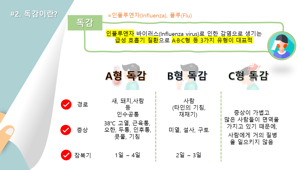 호흡기 질환 관련 검사(인플루엔자, 코로나19_1.png