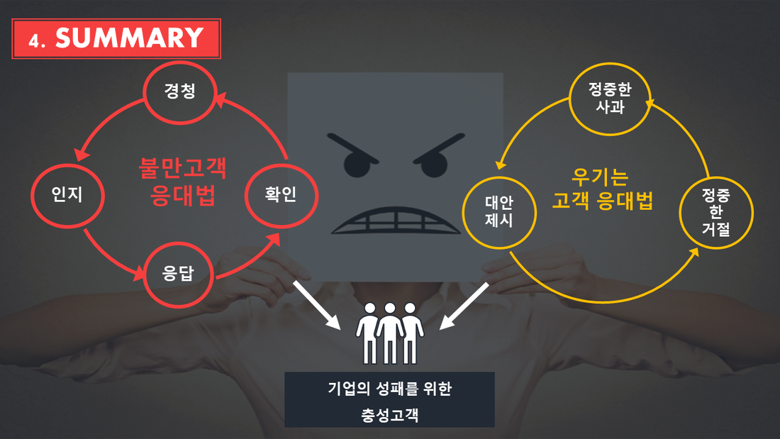 불만을 표현하는 고객응대 방법3.png