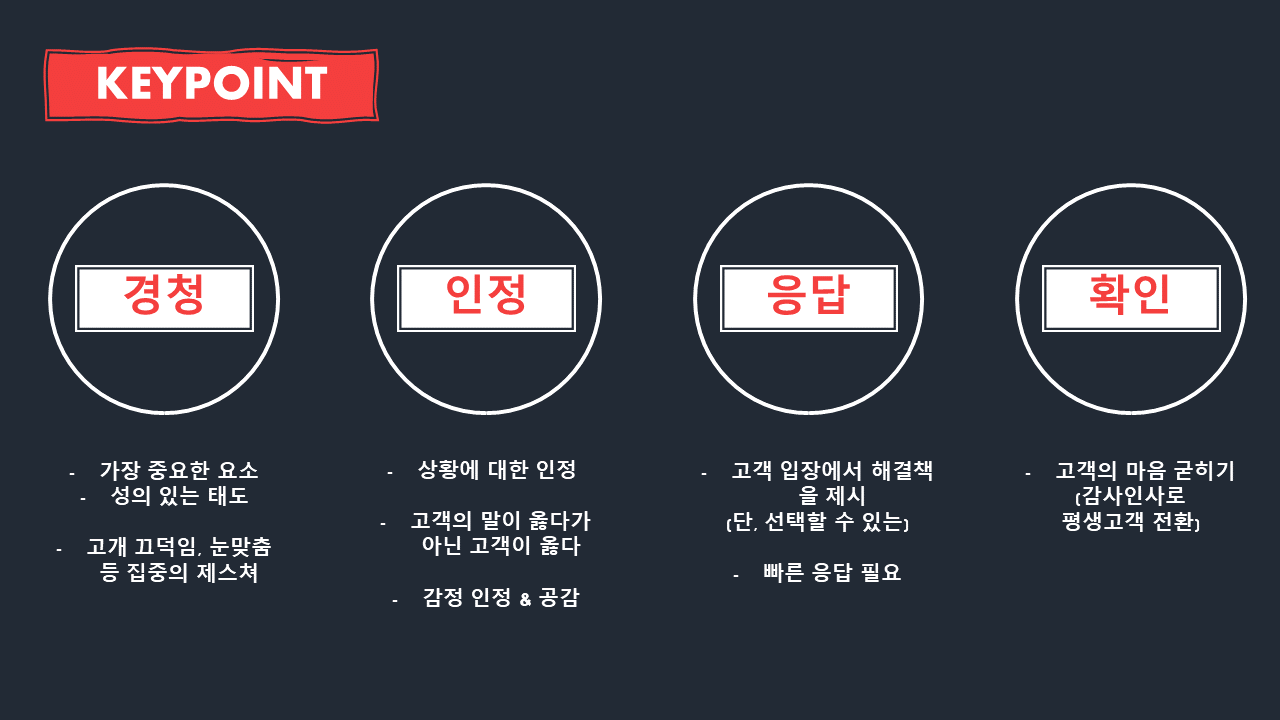 불만을 표현하는 고객응대 방법2.png