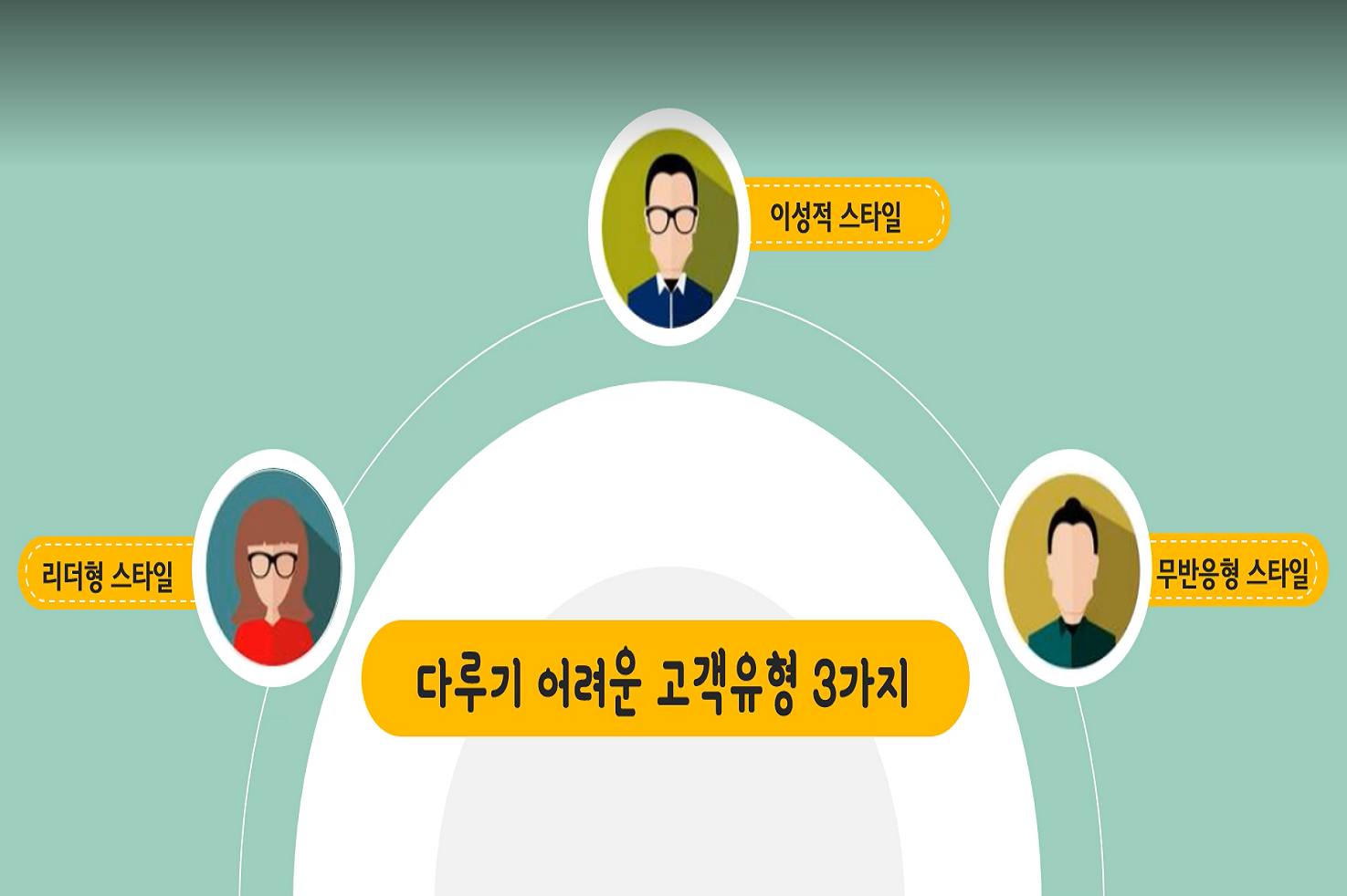 고객유형2.PNG